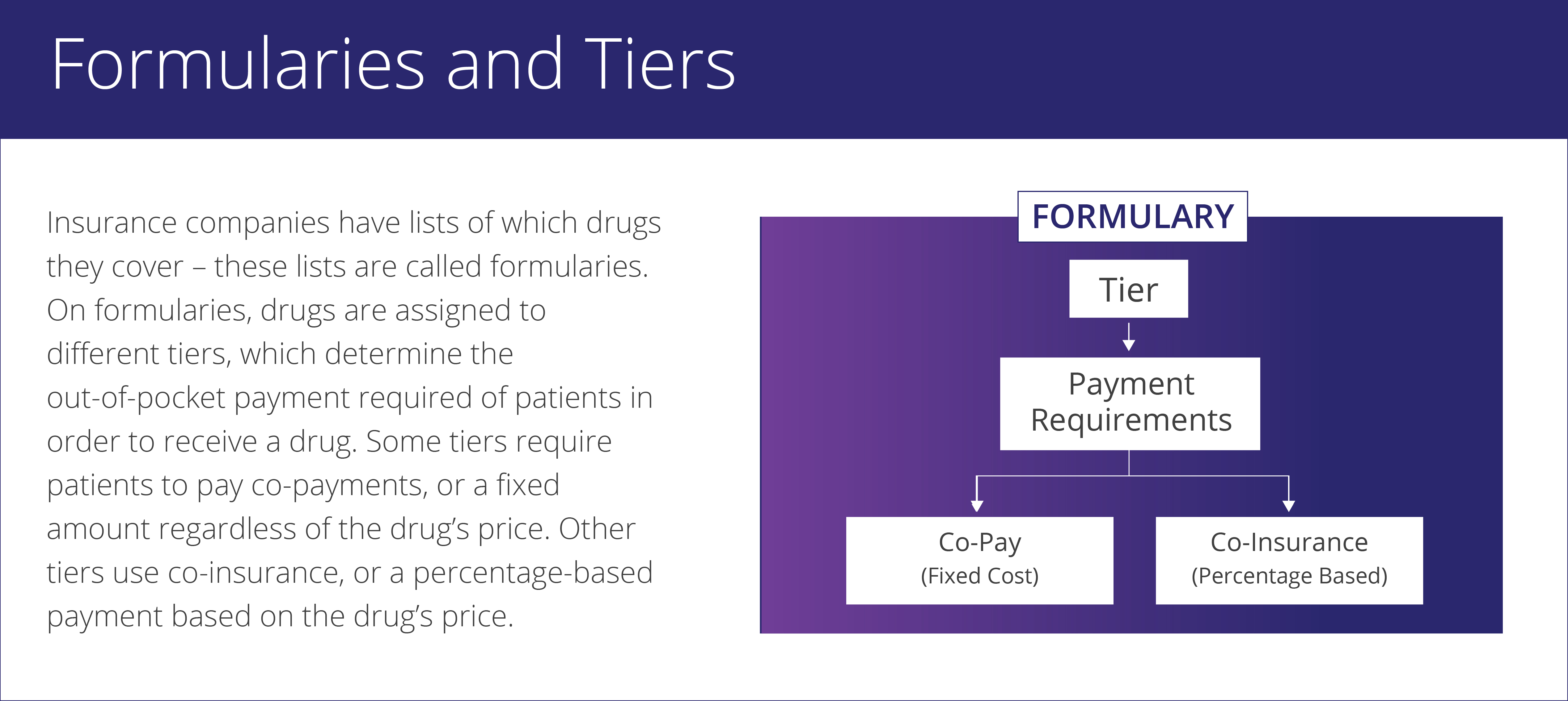 Formularies And Tiers