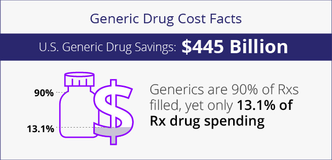 Viatris US Public Policy Value of Competition