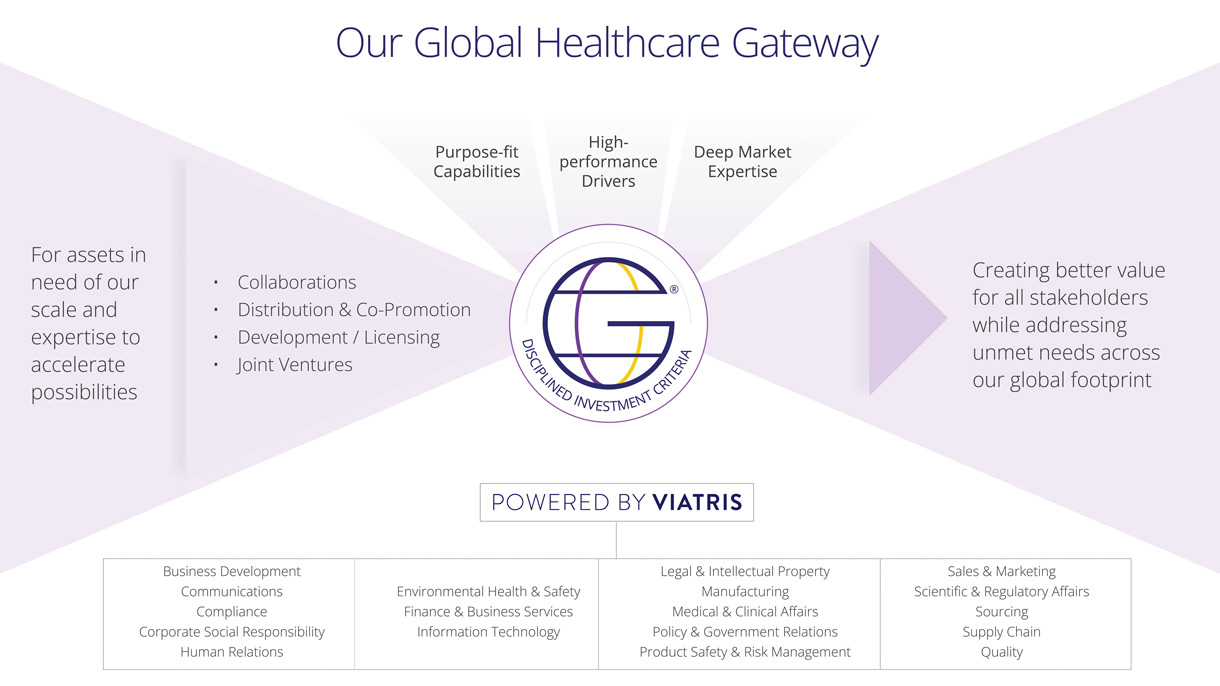 gateway_table